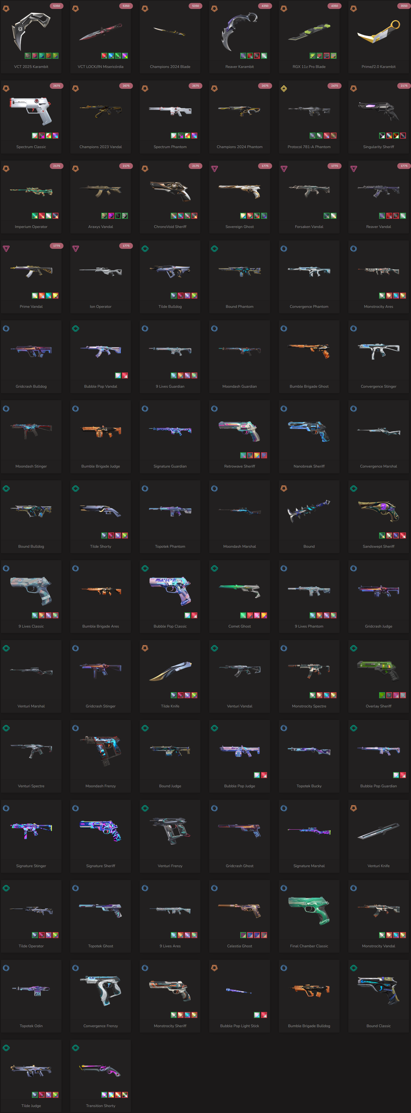 SOLD! #SG05122š„NA/FULL ACCESS & CHANGE EMAILš„VP SPENT 63050š„LEVEL 252š„SKINS 80š„VCT Lock & 25 VCT & 23 & 24 champion bundles