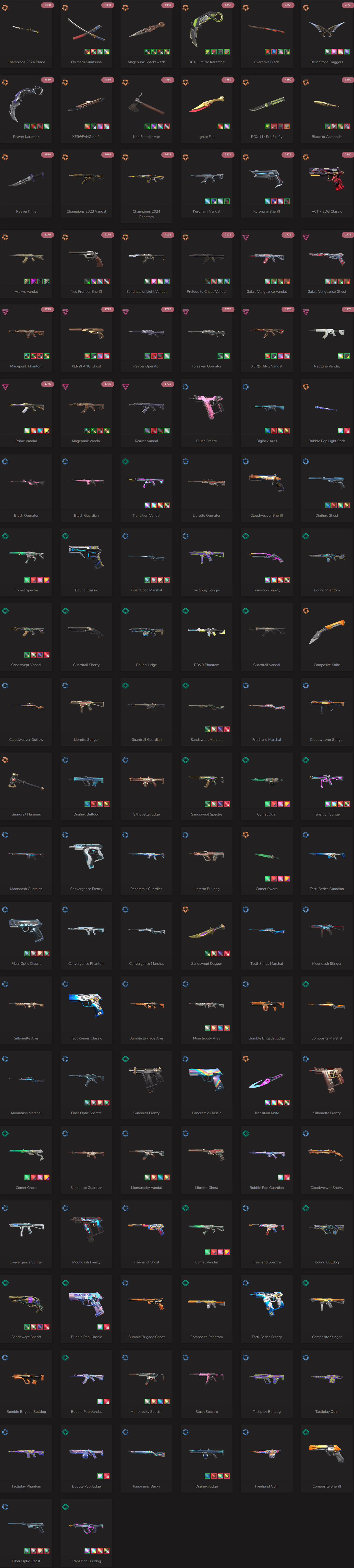 #SG05372š„NA/FULL ACCESS & CHANGE EMAILš„VP SPENT 104615š„LEVEL 131 š„SKINS 122 š„Ignite Collection & 23 & 24 champion bundle