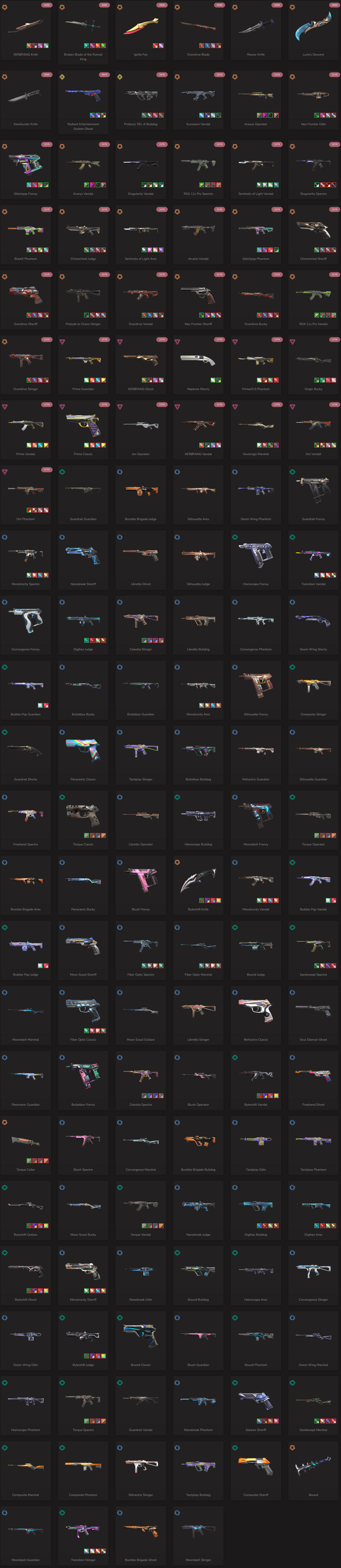 SOLD! #SG05066🔥NA/FULL ACCESS & CHANGE EMAIL🔥VP SPENT 111850🔥LEVEL 127🔥SKINS 142 🔥 Ignite Collection
