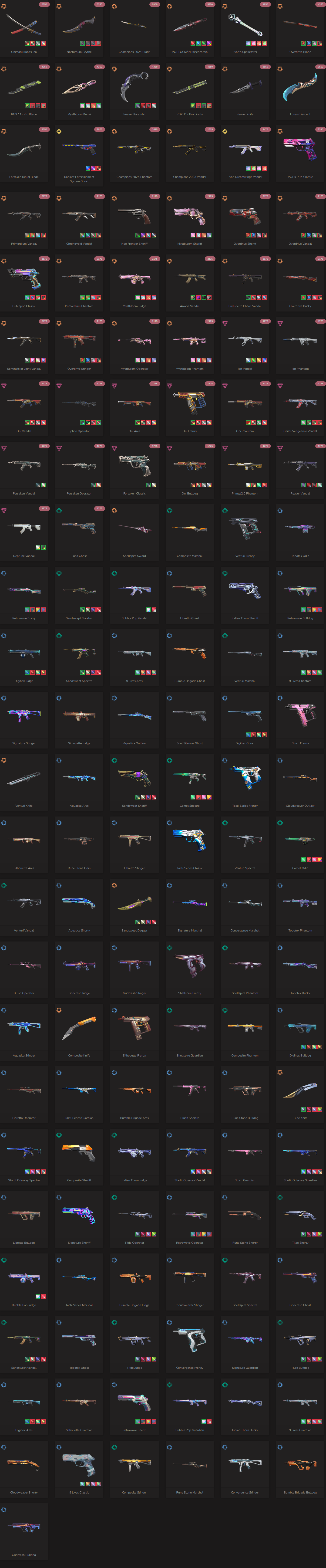 SOLD! #SG05076🔥NA/FULL ACCESS & CHANGE EMAIL🔥VP SPENT 142590🔥LEVEL 147🔥SKINS 145 🔥VCT LOCK & 23 、24 champion bundles