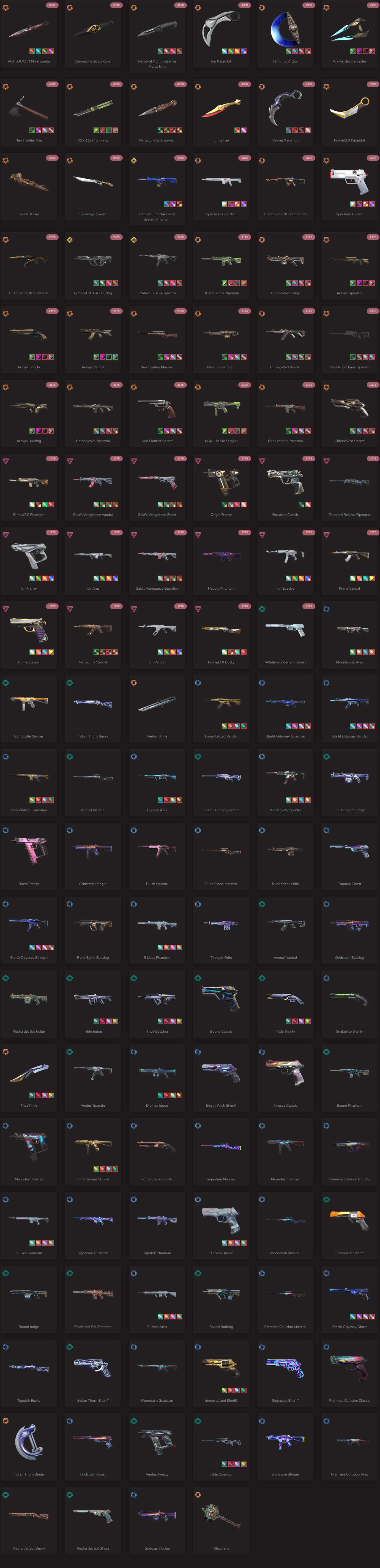 SOLD! #SG05116🔥NA/FULL ACCESS & CHANGE EMAIL🔥VP SPENT 148025🔥LEVEL 109🔥SKINS 124🔥VCT Lock & Ignite Collection & 22 & 23 champion bundles