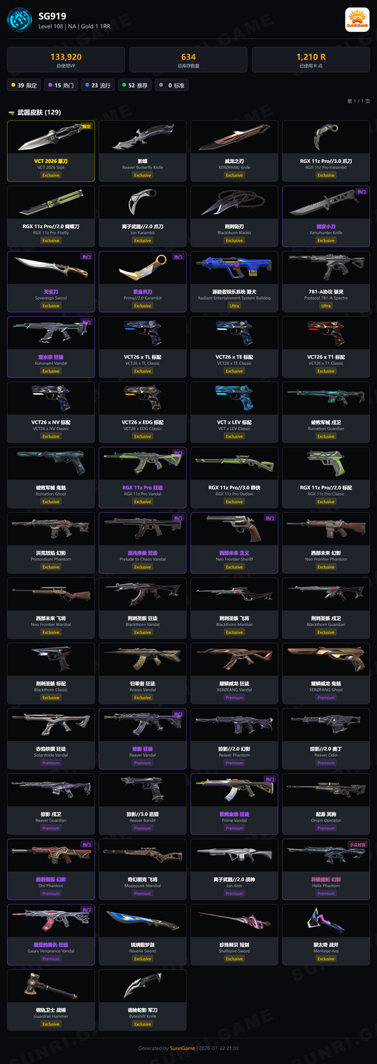 🏆 Highlights: • VCT 26 Sigil • Xenohunter Knife • Sovereign Sword • Prime//2.0 Karambit #SG919 🔥 REGION: NA 🔥 VP SPENT: 133920 🔥 LEVEL: 108 🔥 SKINS: 129