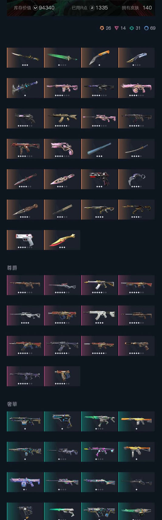 SOLD! #SG05010🔥NA/FULL ACCESS & CHANGE EMAIL🔥VP SPENT 94340🔥LEVEL 140🔥SKINS 140🔥Reaver Knife Ignite Collection 23 24champion bundle